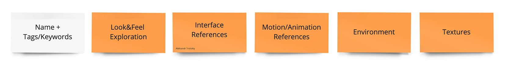 Visual Direction Structure