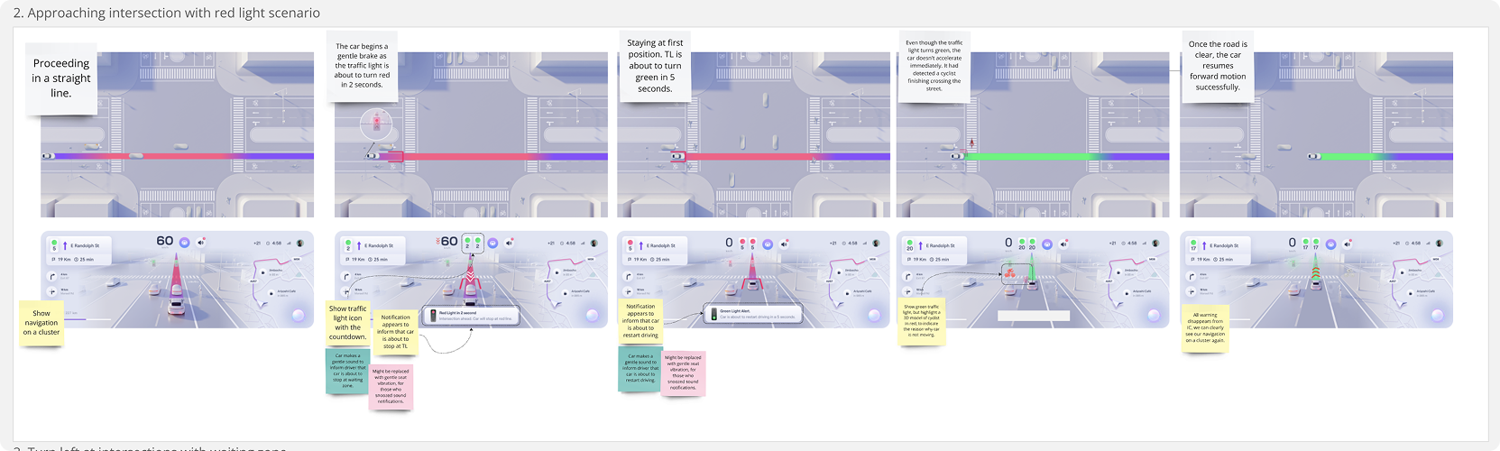 Storyboard