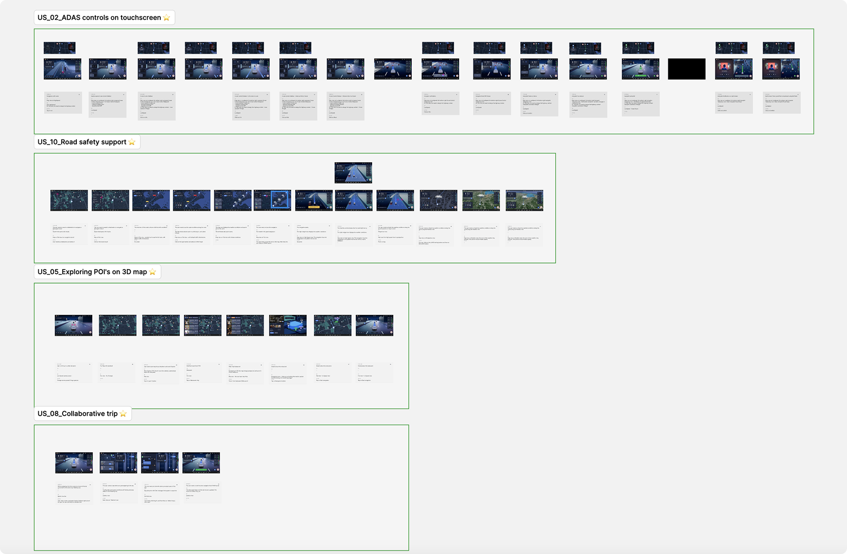 Selected Use Cases Story Mapping