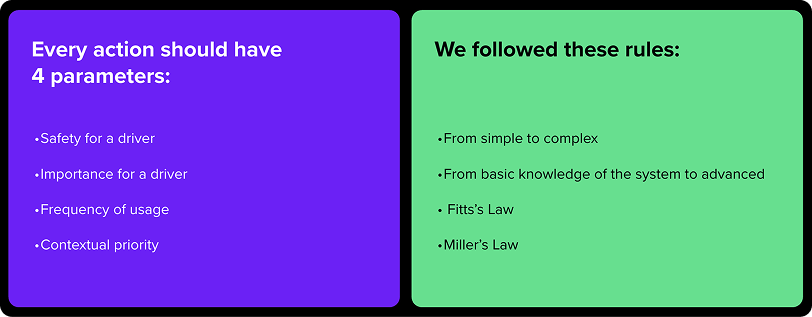 Interaction Principles
