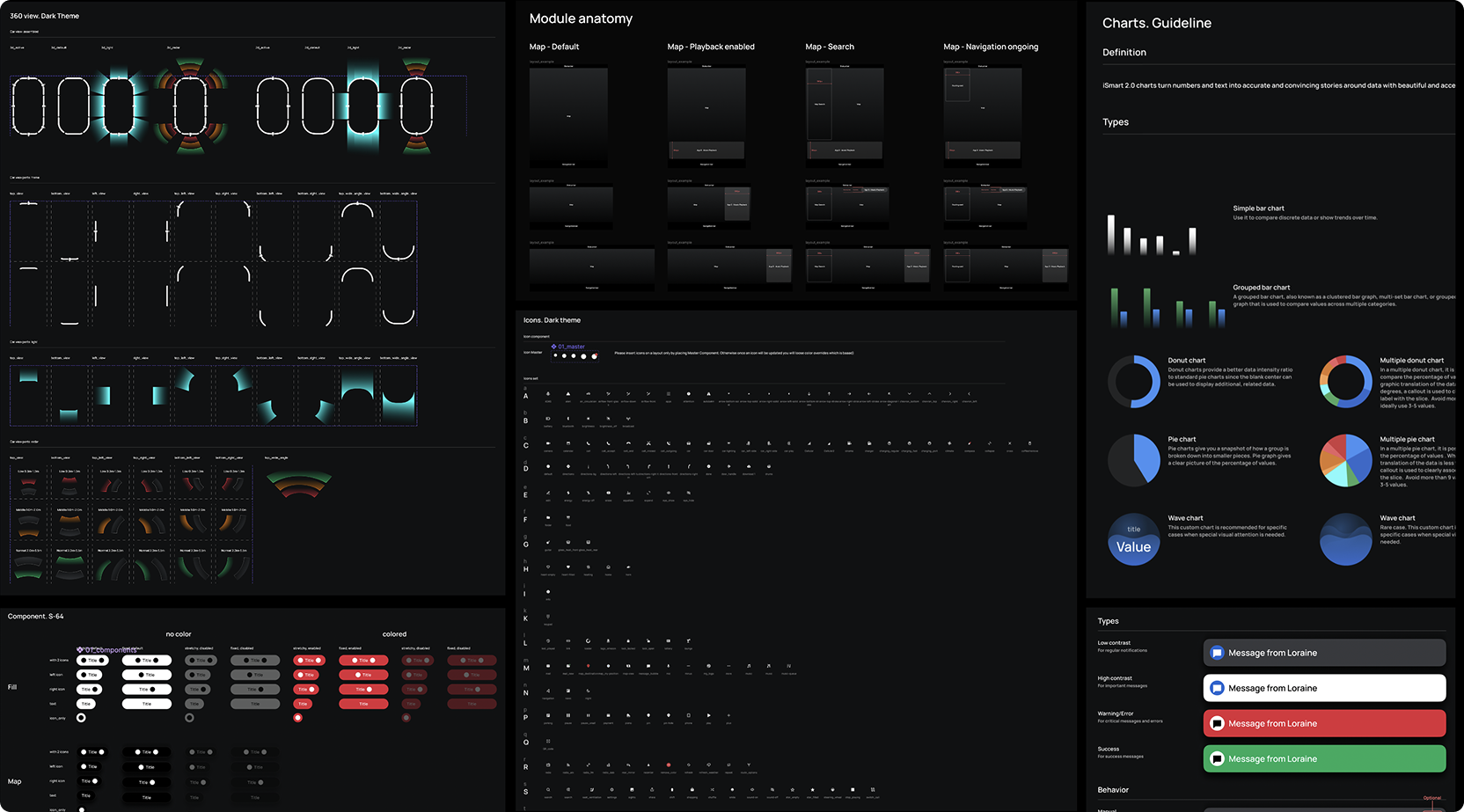 Pattern Library